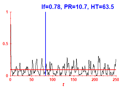 Survival probability